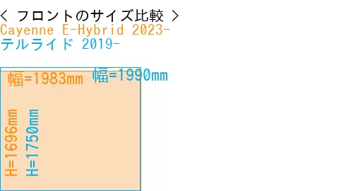 #Cayenne E-Hybrid 2023- + テルライド 2019-